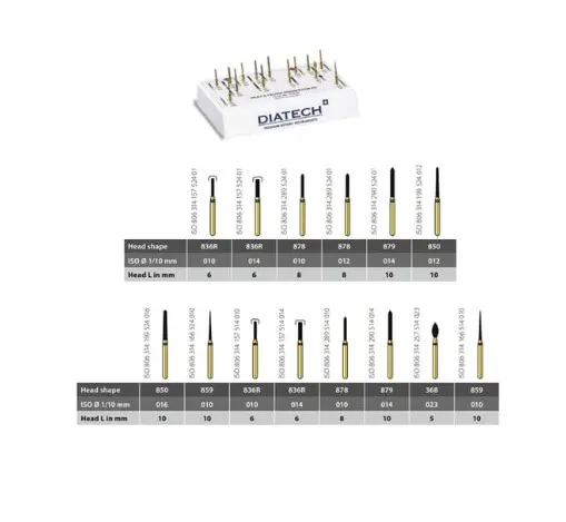 Inlay Crown Prep Kit.webp